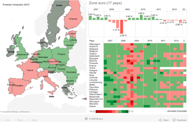 La visualisation des données dans les médias