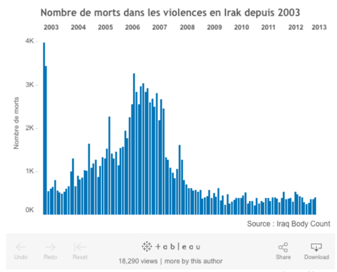 La visualisation des données dans les médias