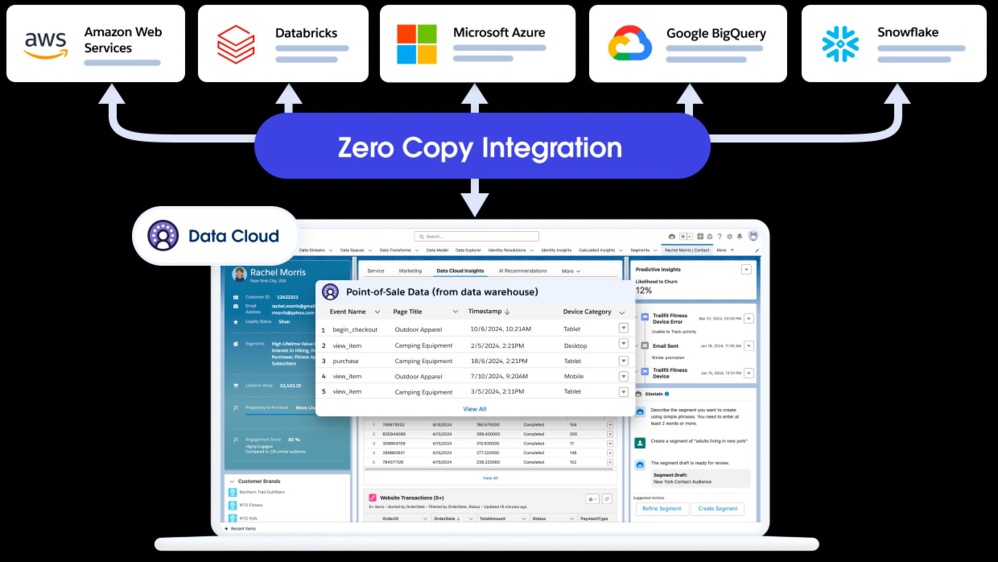 Salesforce lance Zero Copy Network, un nouvel écosystème de partenaires pour libérer les données pertinentes et accélérer l'adoption de l'IA Salesforce lance Zero Copy Network, un nouvel écosystème de partenaires pour libérer les données pertinentes et accélérer l'adoption de l'IA