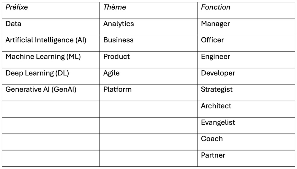 Construisez vous-même votre DBJ (Data Bullshit Job) ! Construisez vous-même votre DBJ (Data Bullshit Job) !