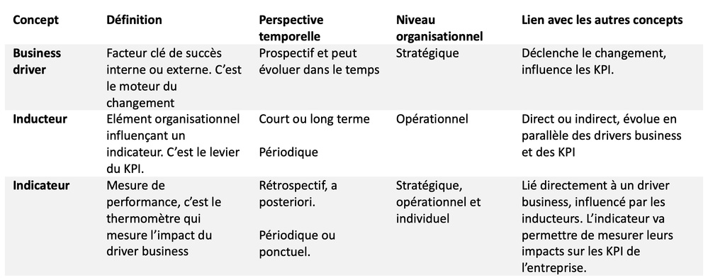 Une data marketplace, bourse de création de valeur pour l’entreprise ou guichet unique d’accès à la donnée pour les utilisateurs ? (partie 1) Une data marketplace, bourse de création de valeur pour l’entreprise ou guichet unique d’accès à la donnée pour les utilisateurs ? (partie 1)