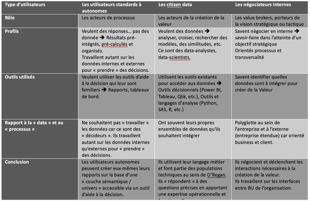 Une data marketplace, bourse de création de valeur pour l’entreprise ou guichet unique d’accès à la donnée ? Partie 3 Une data marketplace, bourse de création de valeur pour l’entreprise ou guichet unique d’accès à la donnée ? Partie 3