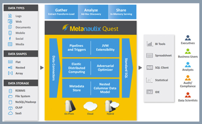 Un schéma de l'offre de Metanautix avant son rachat