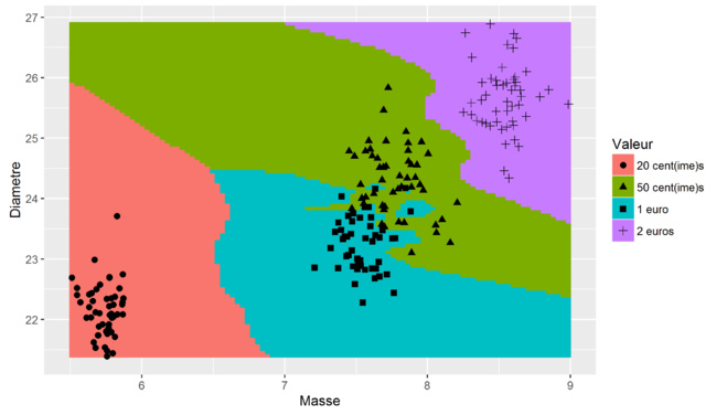 Figure 4 : k-NN Figure 4 : k-NN