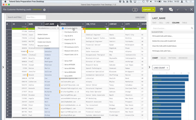 Talend Data Preparation décharge l’informatique de la préparation des données Talend Data Preparation décharge l’informatique de la préparation des données