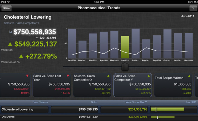 SAP rachète discrètement Roambi, et l’avale déjà SAP rachète discrètement Roambi, et l’avale déjà