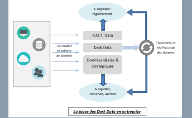 Les données cachées ont beaucoup de valeur : voici comment les exploiter Les données cachées ont beaucoup de valeur : voici comment les exploiter