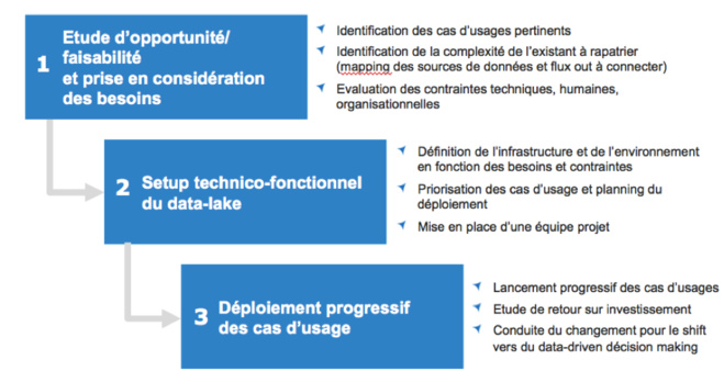 Comprendre, enfin, les data-lakes ! Comprendre, enfin, les data-lakes !