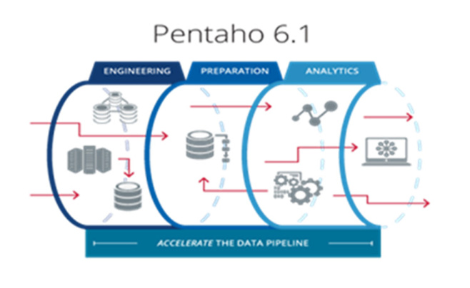 Pentaho présente sa solution d’injection de métadonnées qui simplifie et accélère le pipeline d’analyse des Big Data Pentaho présente sa solution d’injection de métadonnées qui simplifie et accélère le pipeline d’analyse des Big Data