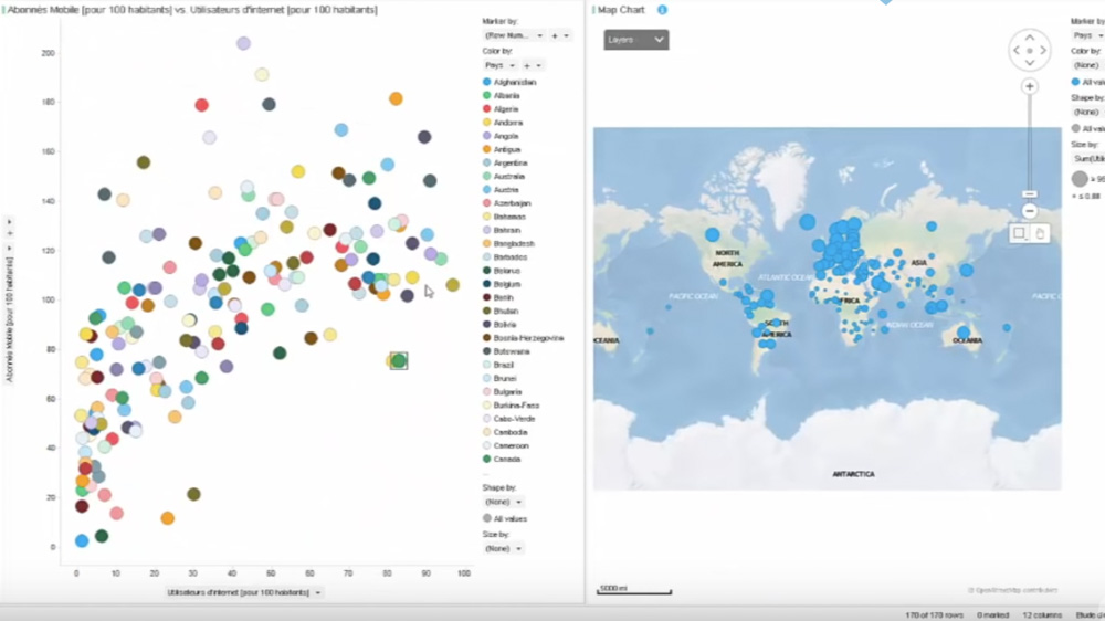 Episode 2, le nuage de points : comprendre la visualisation graphique avec TIBCO Spotfire et Decideo