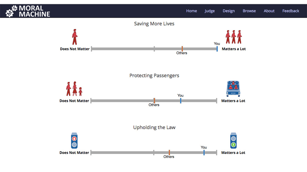 à Votre Manque De Moralité Scan Vf Le MIT teste votre niveau de "moralité" face à l'intelligence artificielle