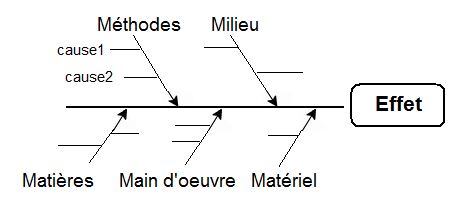 Connecting the dots: impact du choix des indicateurs sur l’expérience client