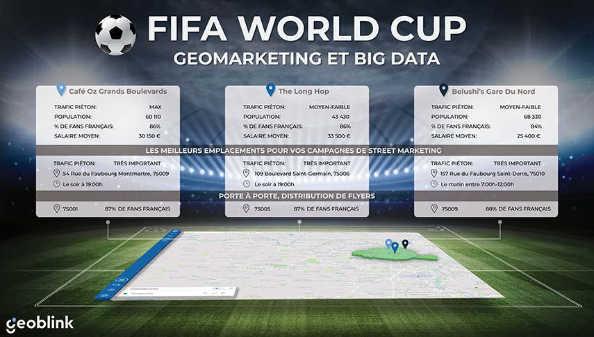 Le Big Data au service du marketing de la coupe du monde 2018