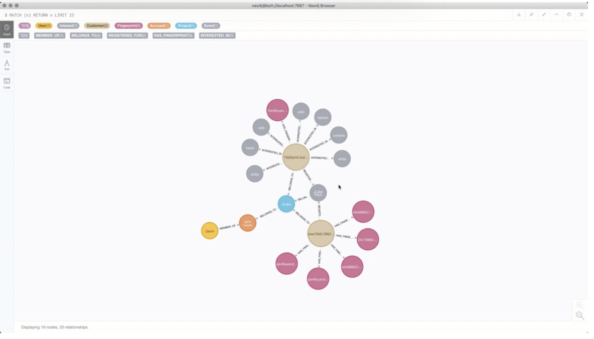 Vue des connexions entre les clients en fonction de leurs intérêts communs dans le graphe de Quander.