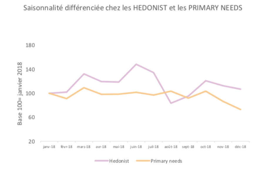 Voiture Occasion Particulier C3 A0 Hardricourt 78 A Aaa