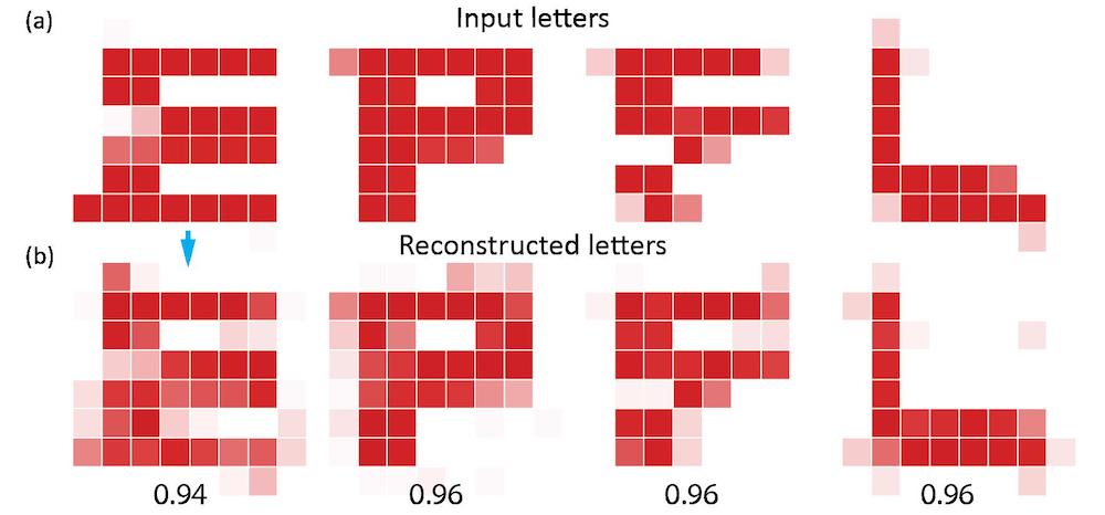 Imagerie du Logo EPFL par le système. La lettre du haut est l’image initiale, la lettre du bas est le résultat du réseau de neurones avec le coefficient de correlation entre les deux. ©Bakhtiyar Orazbayev/EPFL