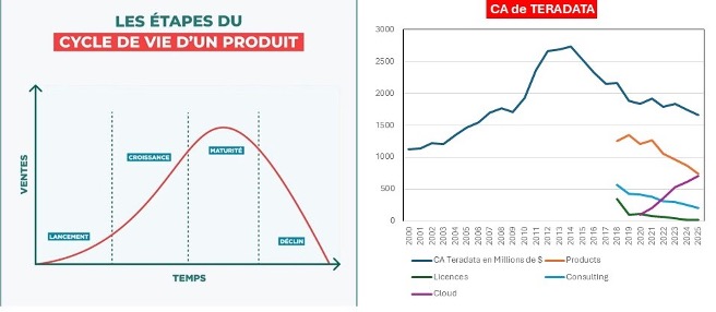 De l’avenir de Teradata...