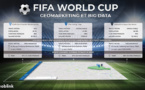 Le Big Data au service du marketing de la coupe du monde 2018