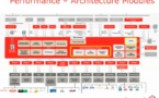 Denodo est nommé Challenger sur le Magic Quadrant 2018 de Gartner pour les outils d’intégration des données