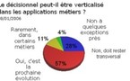 Les applications métiers seront-elles le décisionnel de demain ?