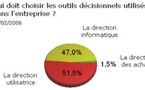 Qui doit choisir les outils décisionnels dans l’entreprise ? Match nul !