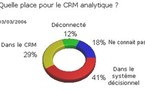 Quelle place pour le CRM analytique dans le système d’information ?