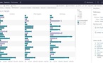 Tableau complète son extension Data Management avec Tableau Catalog et lance Tableau Server Management Add-On