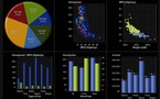 SAS annonce Visual Analytics : une bête de course !