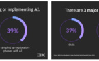 Etude IBM : l’intelligence artificielle, une technologie de plus en plus adoptée