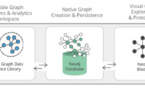 Lancement de Neo4j pour la science des données de graphes, le premier framework de graphes d'entreprise pour les Data Scientists