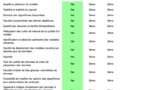 STATISTICA, Logiciel Préféré des Utilisateurs de Logiciels d'Analyse Prédictive