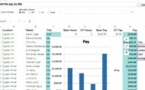 Excel développe de nouvelles fonctions d’analyse « intelligentes »