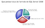 Sondage : Pour 68 % des entreprises, Microsoft SQL Server 2008 arrive trop tôt !