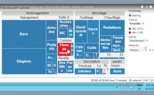 Episode 1, le "treemap" : Comprendre la visualisation graphique avec TIBCO Spotfire et Decideo