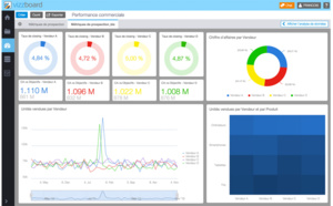 Vizzboard bouscule le marché de la Business Intelligence avec sa nouvelle plateforme