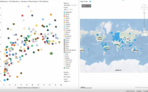 Episode 2, le nuage de points : comprendre la visualisation graphique avec TIBCO Spotfire et Decideo