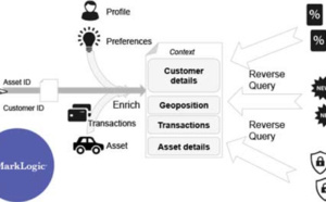 Vision à 360° de la clientèle : augmentation des informations contextuelles grâce aux beacons