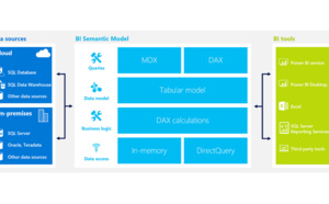 Microsoft fait monter OLAP dans le cloud avec Azure Analysis