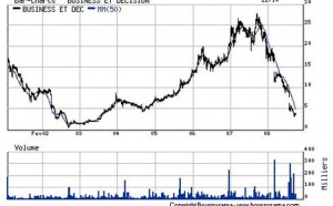 Que valent les SSII du décisionnel ?