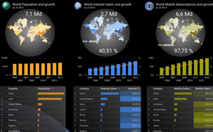 Google ouvre gratuitement son logiciel de visualisation graphique, Google Data Studio