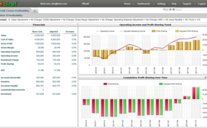 Infor est sur le point d'acquérir Birst