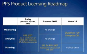 Microsoft précise sa "roadmap" décisionnel