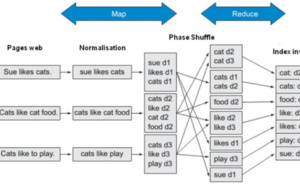 Hadoop : le nouveau paradigme de gestion des données