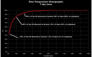 Teradata lève le voile sur ses développements pour 2010 et 2011 – 1ère partie