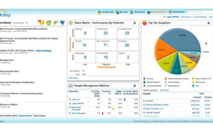 Workday s’empare de Adaptive Insights juste avant son entrée en bourse