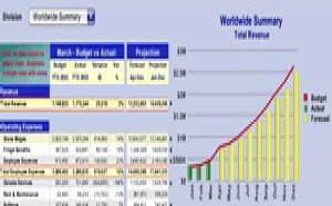 Note de recherche | L’interface utilisateur du décisionnel en 2008
