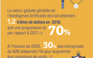Le CMIT partage sa vision sur l’intelligence artificielle (IA) &amp; marketing