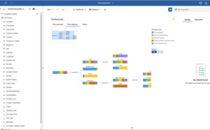 IBM fusionne Data Science et Business Intelligence dans le Cloud