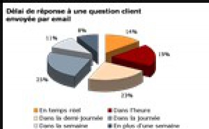 Faites connaître votre opinion en participant au baromètre Decideo 2006 !