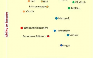 Un "magic quadrant" pour la datavis